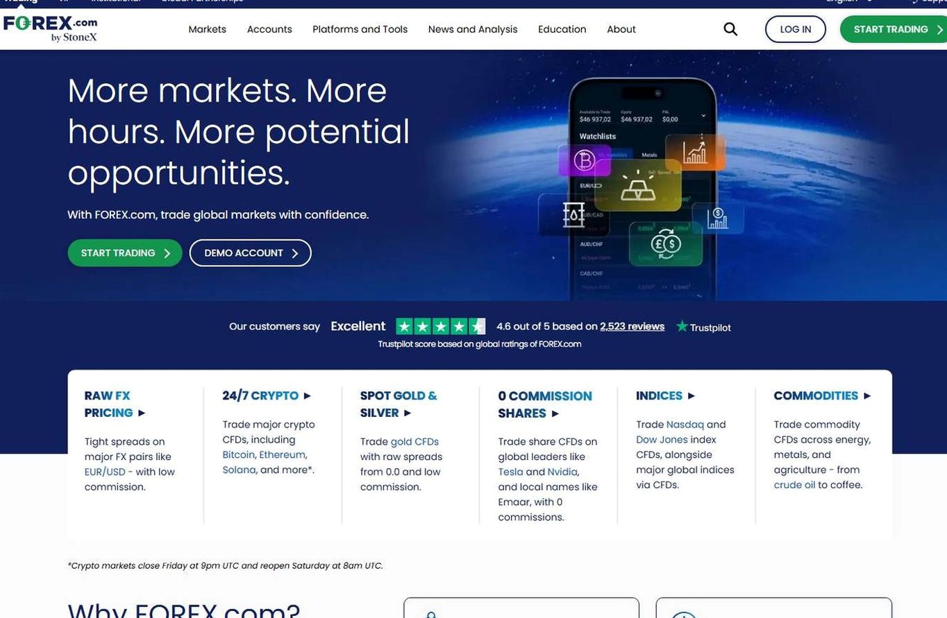 Screenshot of the Forex.com website